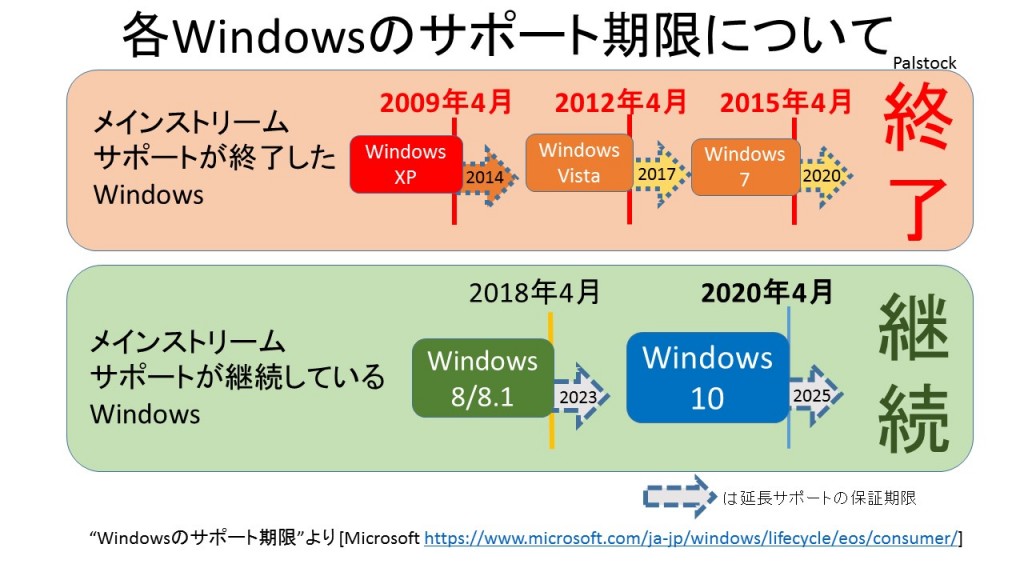 Windowsのサポート期限資料_pal