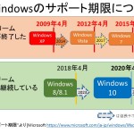 残り73日！Windows10の無償アップグレードは7/29まで(2016.05)